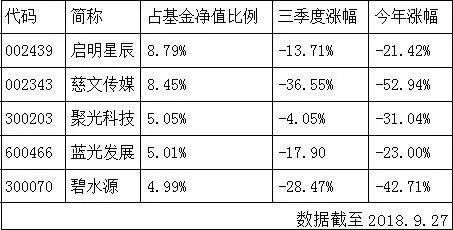 嘉实策略增长(070011)，嘉实策略增长基金净值