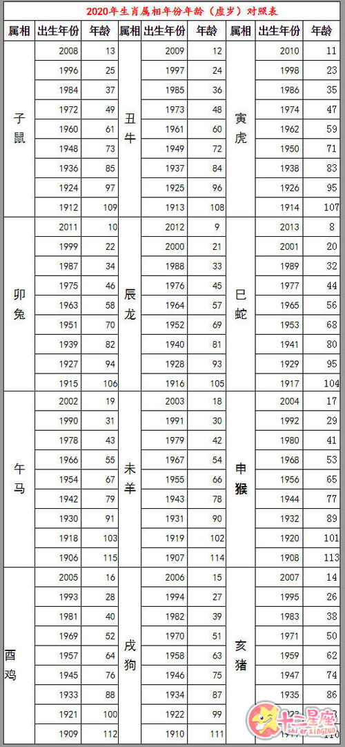 年份属相表什么命，年份属相表对应的金木水火土