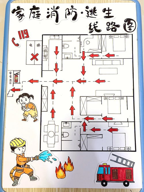 消防逃生路线图怎么画，宿舍逃生路线图怎么画